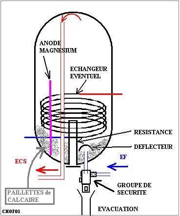 apams plomberie Massieux SOS plombier Massieux dépannage plomberie Massieux spécialiste chauffe eau Massieux